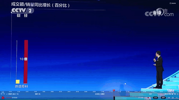 ҕ315(hu)F(xin)(chng)xAET(sh)Ҋ(jin)CƷ|(zh)