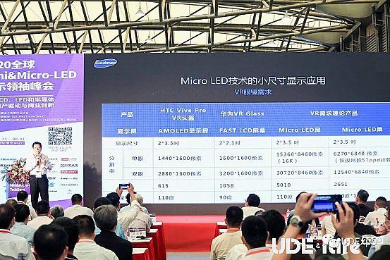 ֱUDE2020Mini&Micro-LEDҕX+ Xʢ磬·