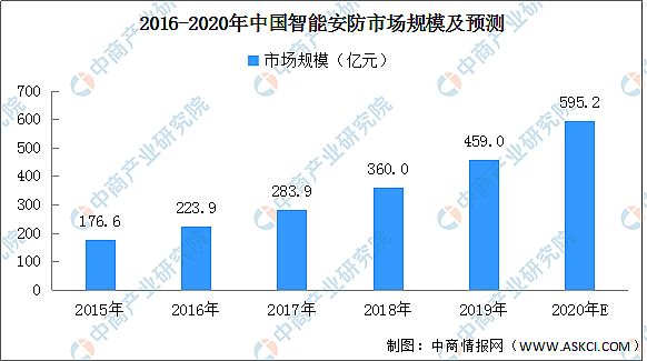 2020Ї(gu)ܰa(chn)I(y)μͶYǰ