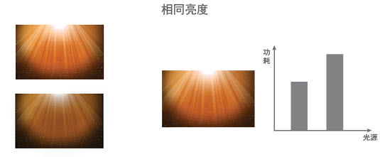 _W(xu)ҕHLDͶӰC(j)̌W(xu)