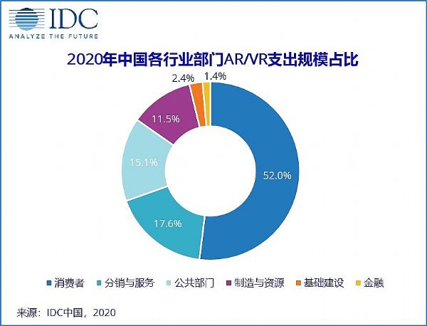 2020AR/VRЈЇϲᡰһ