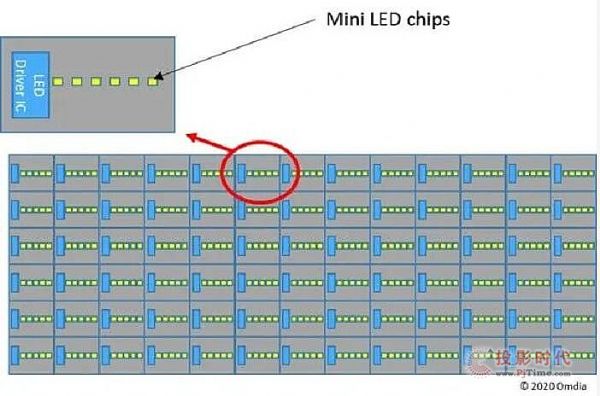 ʽmini LEDԴܷЈ