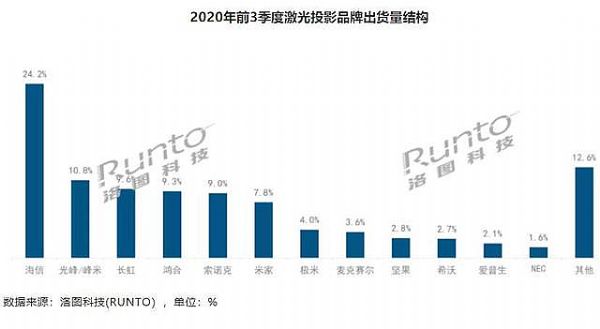 fQ2020ͶӰИI10¼