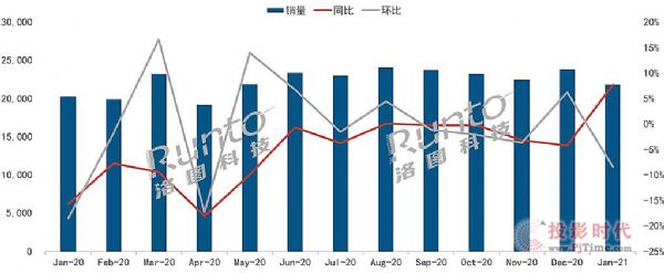 20211ȫҺҕ؛21.9MͬL7.8%h»8.4%
