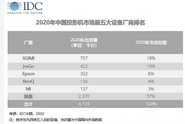 2020Ї(gu)ͶӰC(j)Ј(chng)؛417f_(ti)ͬ½9.8%