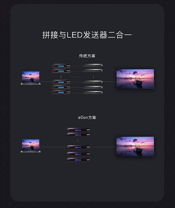 (chung)l(f)eConֲʽϵy(tng) ƴӹ(ji)c(din)cl(f)϶һ
