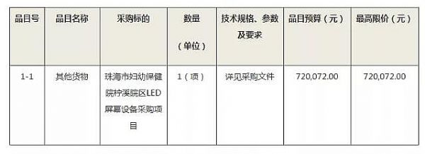 麣ЋDױԺϪԺ^(q)LEDĻO(sh)ُ(gu)(xing)Ŀ_И(bio)