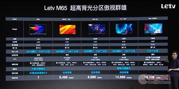 ҕҲLƳMiniLEDҕ ۃr6999Ԫ\᣿