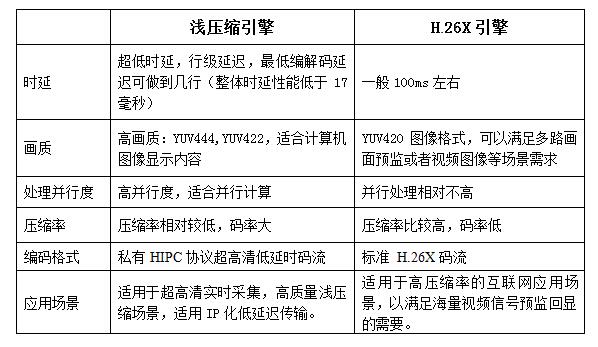 (chung)eConϵy(tng)p漼g(sh)