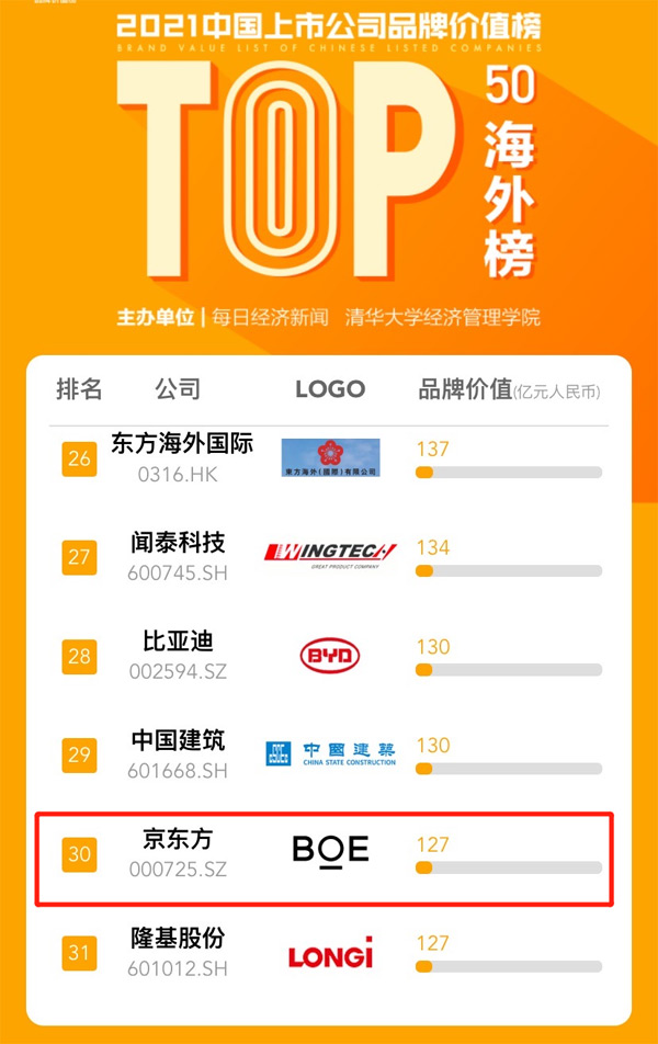 BOE|ϰ2021Їй˾Ʒƃrֵ