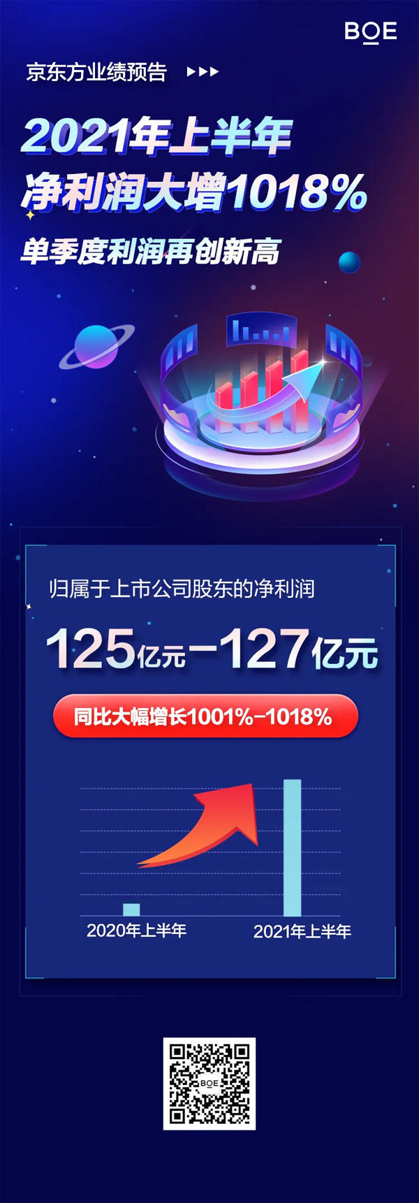 BOE|IAl2021ϰ1018%