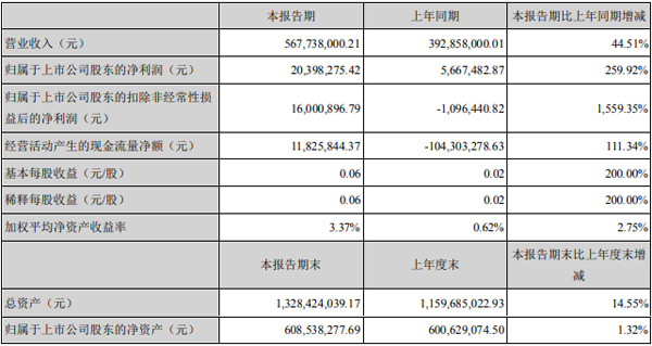 늰l(f)2021Ȉ(bo)
