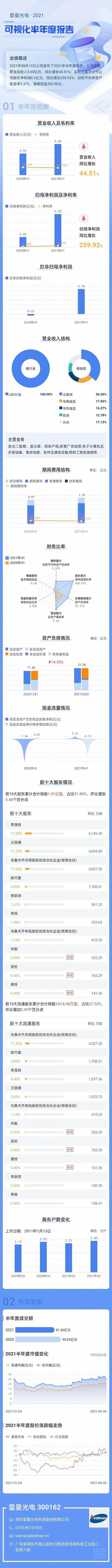 ҕʬF(xin) һDٸ㶮2021Ȉ