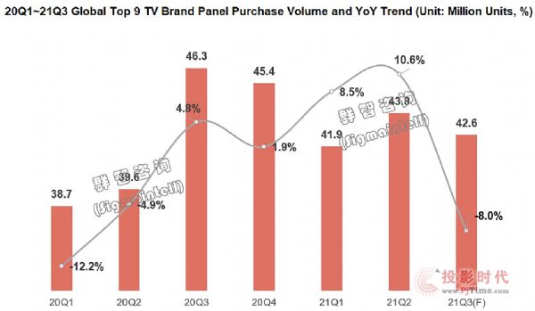 Top9Ʒ2021Q3(sh)s4260f(wn)_(ti)