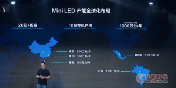 ҕЈMini LEDͳaƷ