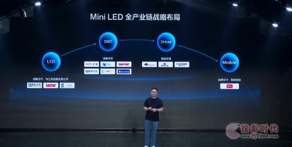 ǹ는yTCL Mini LEDr