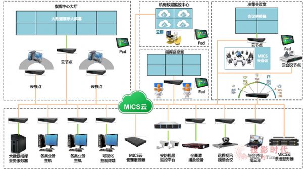 MICSȫƷڴIеđҪc