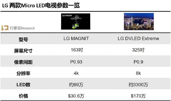 аThe WallLG 325ӢMicro LED_