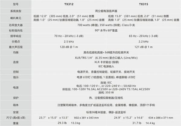ALTOƳTX3ϵԴ䣺Ʒ(yu)r(ji)l(shu)c(zhng)h