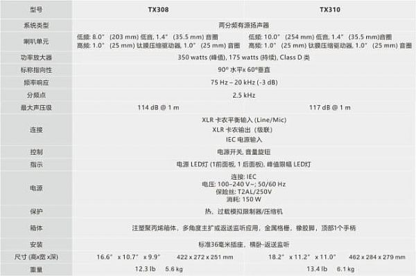 ALTOƳTX3ϵԴ䣺Ʒ(yu)r(ji)l(shu)c(zhng)h