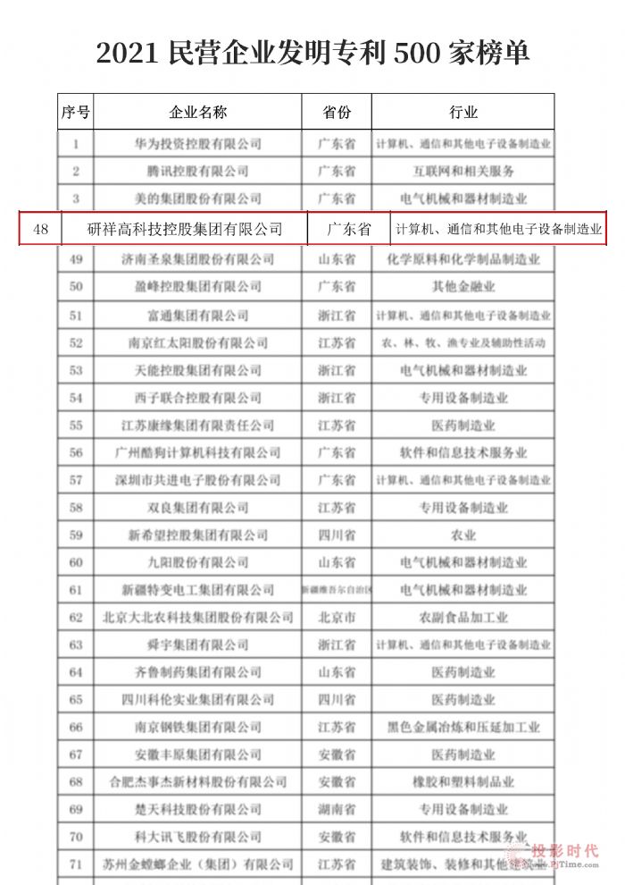 鼯F(tun)s2021I(yng)I(y)l(f)аl(f)Ͷ500(qing)pΣ