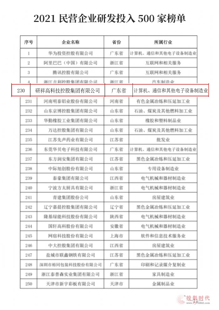 鼯F(tun)s2021I(yng)I(y)l(f)аl(f)Ͷ500(qing)pΣ