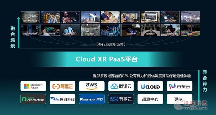 ƽƫ@ӰҕXӋCEOrlvCloud XRXRҎģ