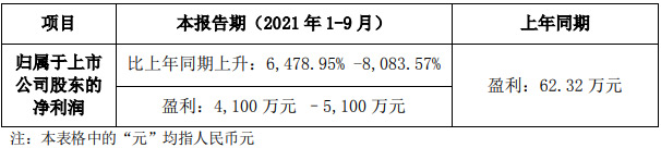 늰l(f)2021ǰȘI(y)(j)A(y)