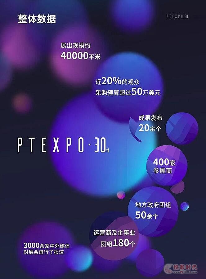 ͨչ棺2021깲448FMPTչ
