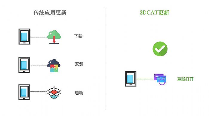3DCAT3Dƶ˘һɿļ