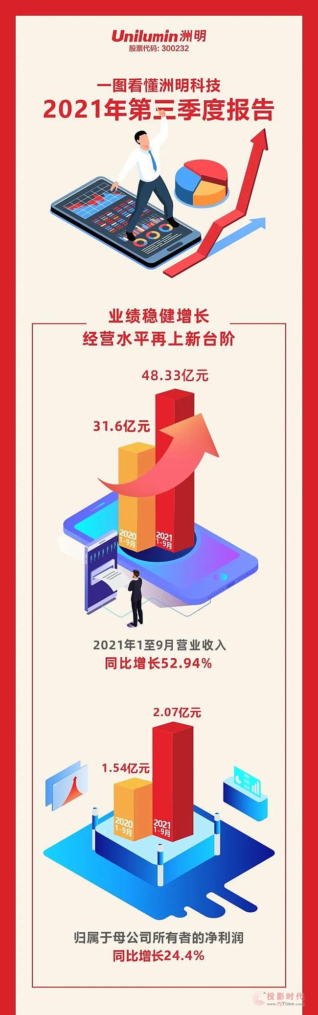 һDƼ2021Ȉ(bo)棺I(y)(j)L(zhng)(jng)I(yng)ˮƽ_(ti)A