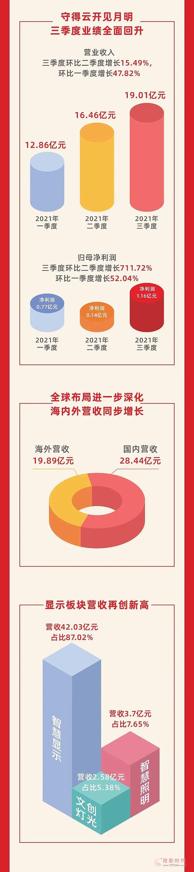 һDƼ2021Ȉ(bo)棺I(y)(j)L(zhng)(jng)I(yng)ˮƽ_(ti)A