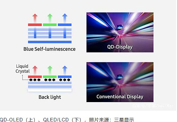 īӡˢgQDlӣQD-OLED