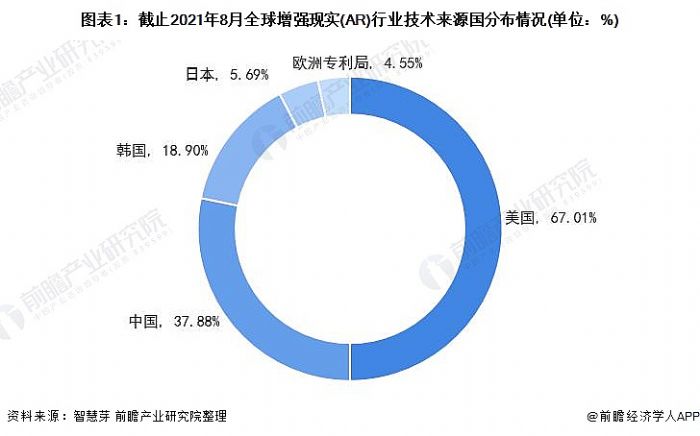 D1:ֹ20218ȫ(qing)F(xin)(sh)(AR)ИI(y)g(sh)Դ(gu)ֲr(λ%)