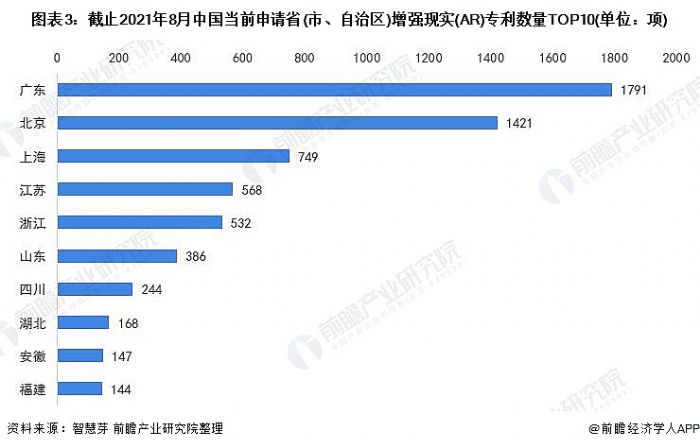 D3:ֹ20218Ї(gu)(dng)ǰՈ(qng)ʡ(С΅^(q))(qing)F(xin)(sh)(AR)(sh)TOP10(λ(xing))