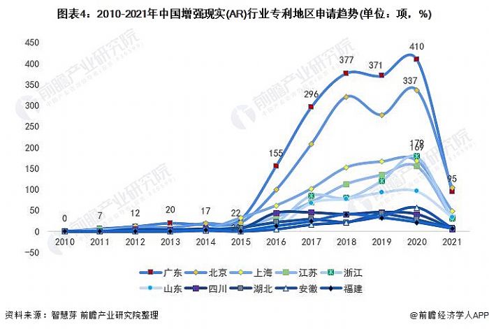 D4:2010-2021Ї(gu)(qing)F(xin)(sh)(AR)ИI(y)؅^(q)Ո(qng)څ(sh)(λ(xing)%)