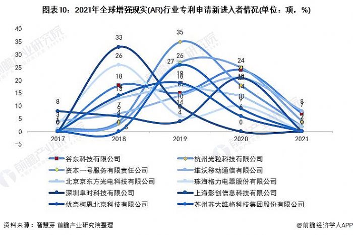 D10:2021ȫ(qing)F(xin)(sh)(AR)ИI(y)Ո(qng)M(jn)r(λ(xing)%)
