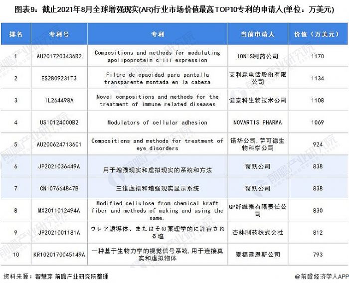D9:ֹ20218ȫ(qing)F(xin)(sh)(AR)ИI(y)Ј(chng)r(ji)ֵTOP10Ո(qng)(λfԪ)