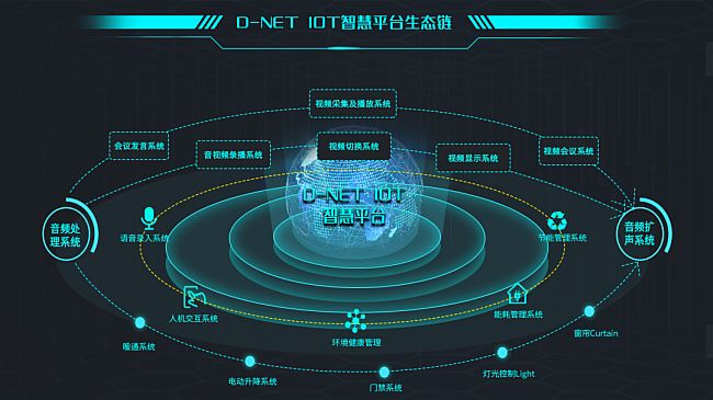 һվʽgϵyɽQƼD-NET IOTǻƽ_