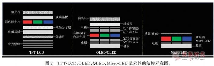 TCL̎ײʿMicro LED@ʾİl(f)չF(xin)cg(sh)(zhn)