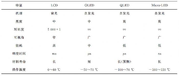 TCL̎ײʿMicro LED@ʾİl(f)չF(xin)cg(sh)(zhn)