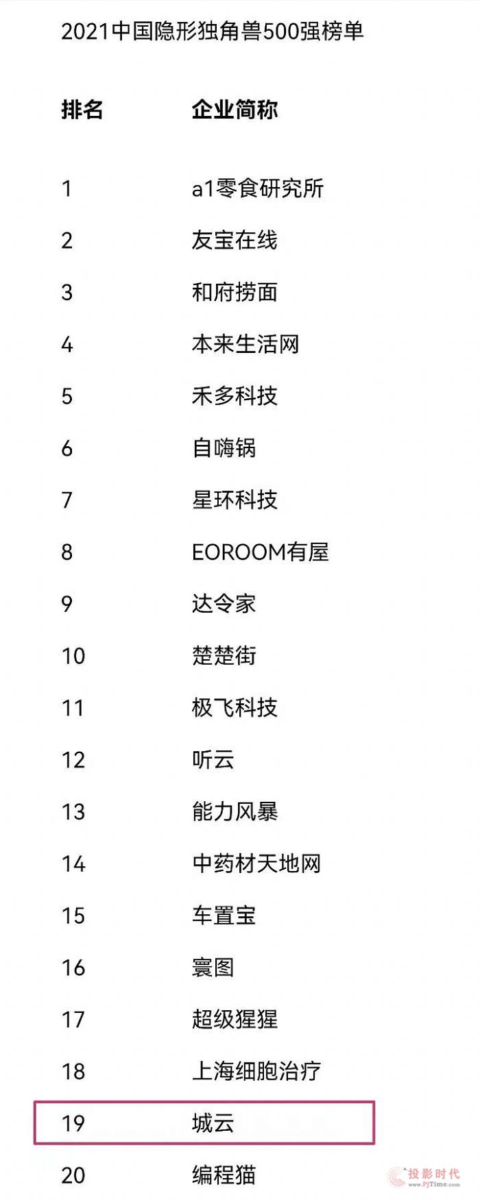(sh)ϰ񣡳ƿƼQЇ[Ϊ(d)ǫF500(qing)ǰ20(qing)