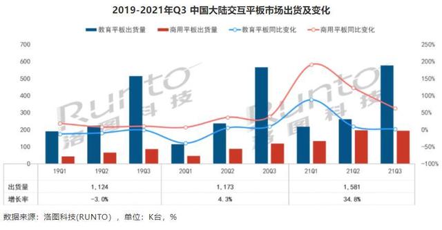 2022ͶӰCИI10룺ĺζ