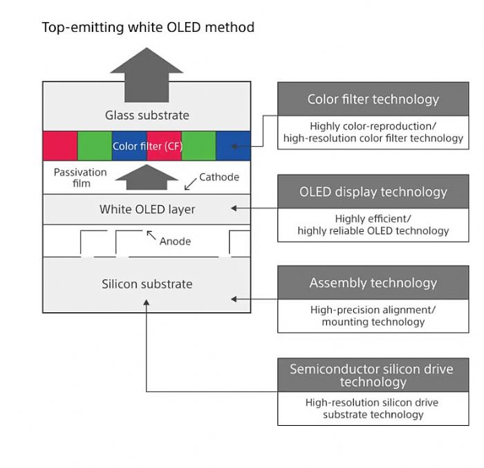 8K VR^@ԭͱMicro-OLED@ʾgаlc̽
