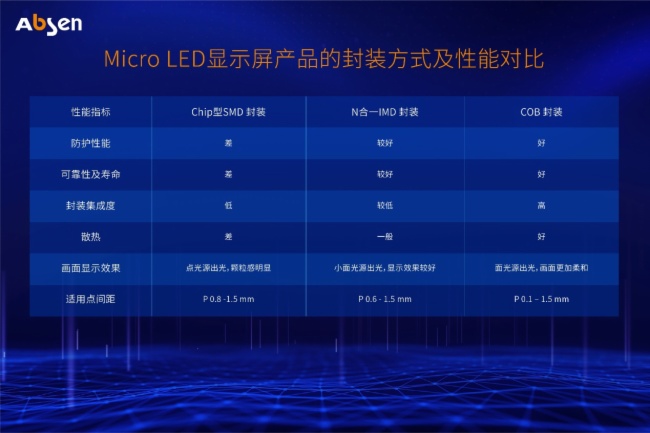 Micro LEDlоƬYbȷ