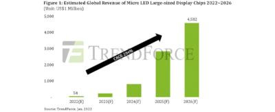ԃ2026ߴ@ʾmicro LEDоƬЈҎģ_45|Ԫ