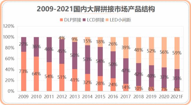 DRϵ55LED˜ȫ
