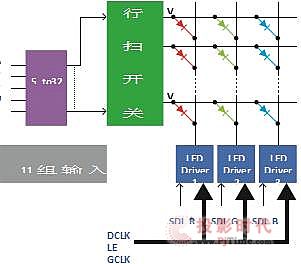 itcƳA0.93 OСgLED@ʾdI߶80nmƳ̵кһICĺһ͵miniLED