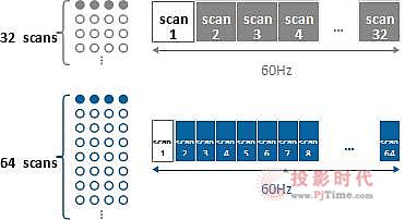 itcƳA0.93 OСgLED@ʾdI߶80nmƳ̵кһICĺһ͵miniLED