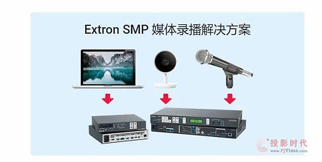 Extron c YuJa ͬÑ􎧁(li)˟o(w)pļҕl(ni)ݲɼ͹һwĽQ